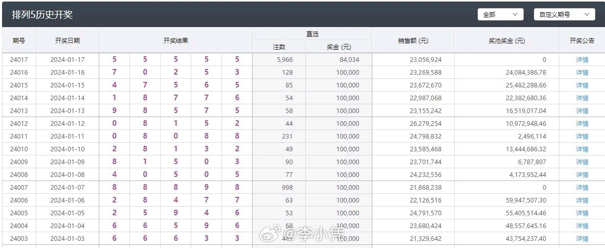 澳门六开彩最新开奖结果,重要性分析方法_豪华款88.264