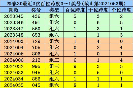 澳门一码,广泛的解释落实方法分析_Console12.250