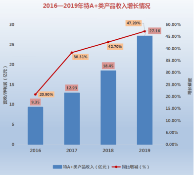 新澳门最精准正最精准龙门,精细化策略解析_领航版59.33