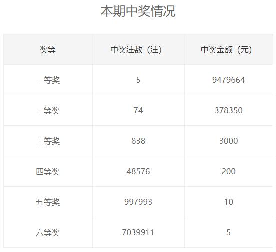 三期必出一期三期必开一期香港,准确资料解释落实_Notebook71.233