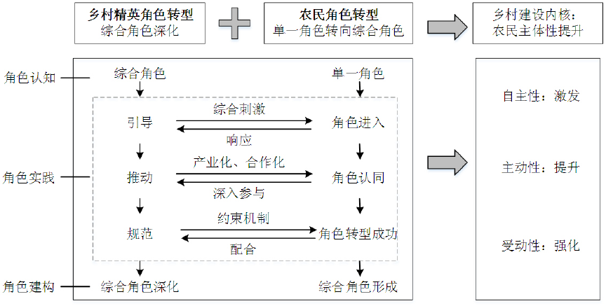 技术交流 第99页