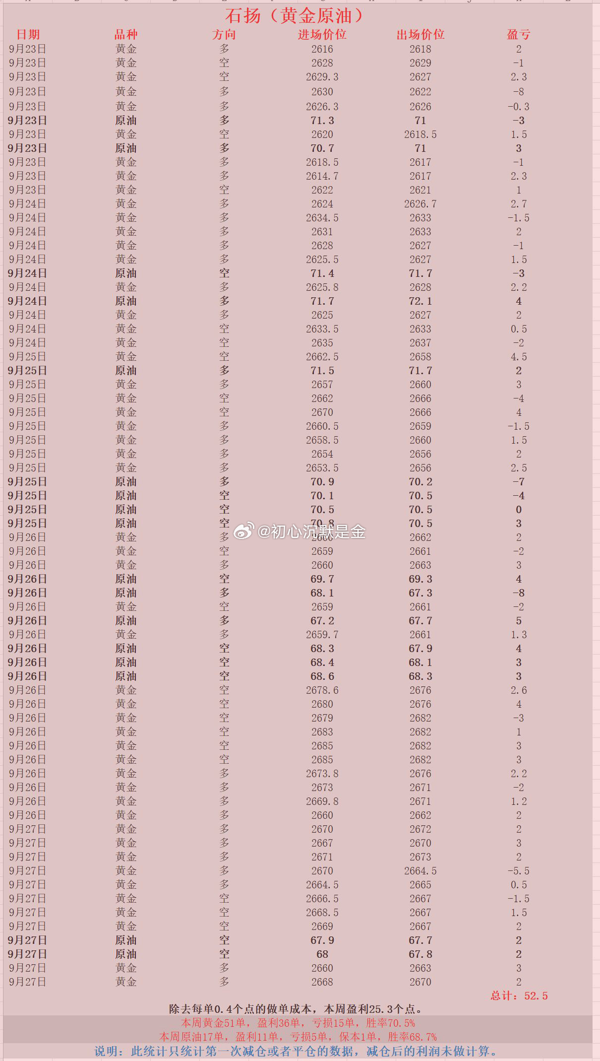 2024年一肖一码一中,统计分析解析说明_tool64.52