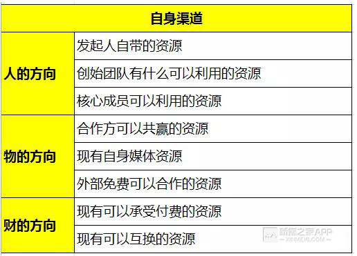 技术咨询 第98页