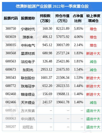 新澳最准资料免费提供,收益分析说明_WP版22.86