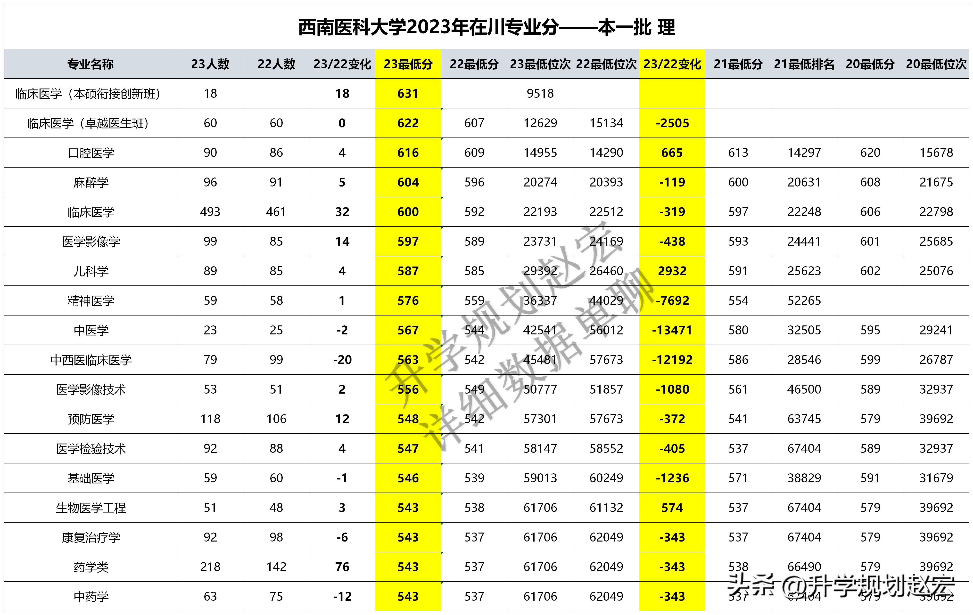 2023新澳门天天开好彩,实际数据说明_进阶版66.631