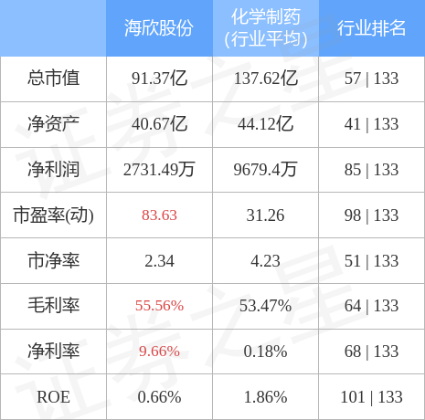 技术咨询 第97页