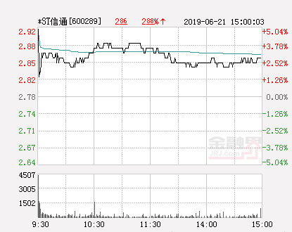 ST信通最新动态引领数字化转型潮流