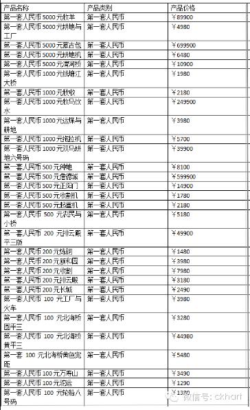 四套人民币最新价格表，收藏市场热门话题揭秘