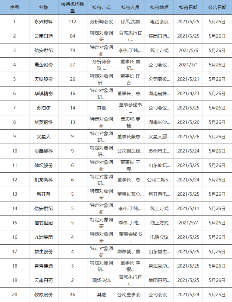 沙河会谱大全最新，探寻沙河流域历史脉络与文化底蕴之旅