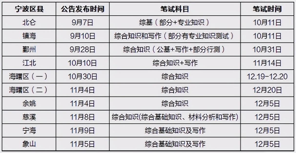 宁海最新招聘动态与职业机会探索指南