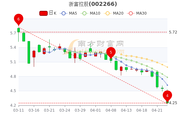 浙富股份最新消息全面解读