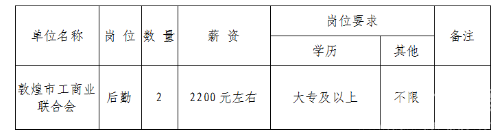 酒泉市最新招聘信息总览