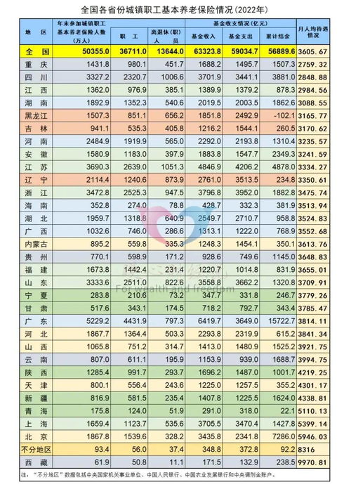 最新退休工资计算方法全面解析