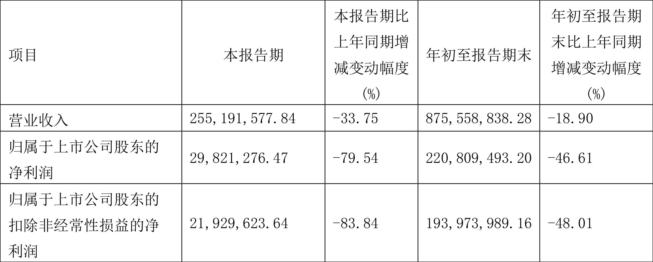 晶方科技最新动态，引领科技前沿，推动行业持续创新