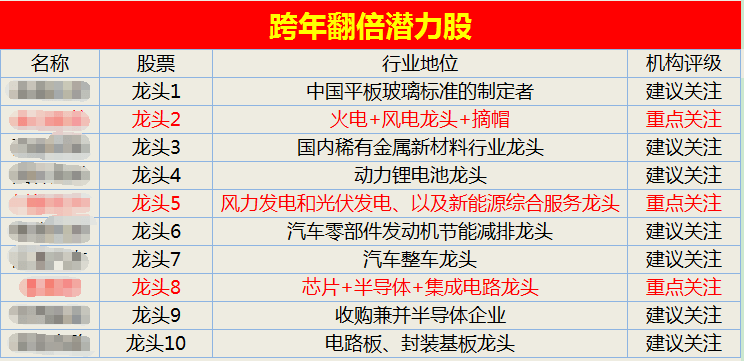 100%最准的一肖,正确解答定义_尊享版32.953