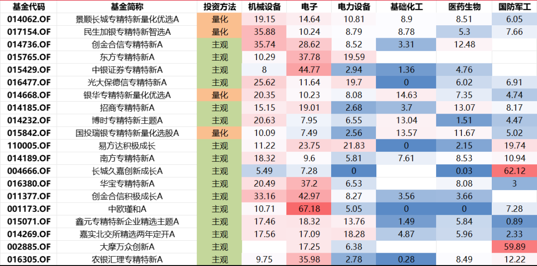 技术服务 第96页