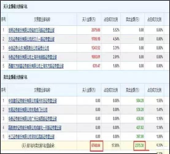 新澳精准资料免费提供510期,完善系统评估_Ultra52.362