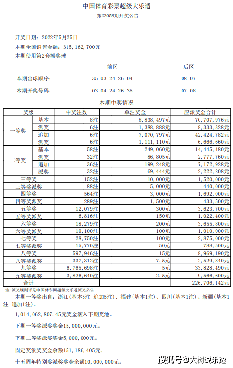 澳门天天彩一天一期十五期,实践性执行计划_尊贵款95.491