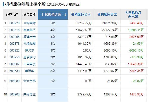 新澳门天天彩六免费资料,全面数据策略实施_复古版93.587