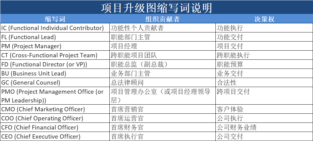 新澳内部资料精准一码波色表,合理决策执行审查_模拟版57.377