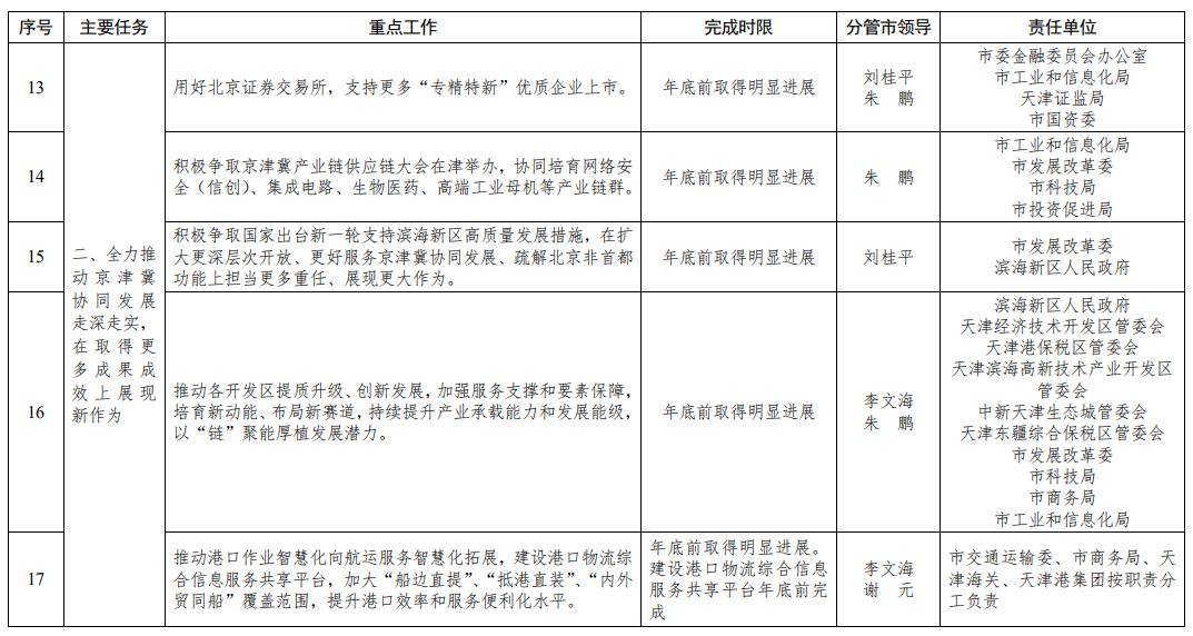 2024全年经典资料大全,平衡性策略实施指导_动态版10.135