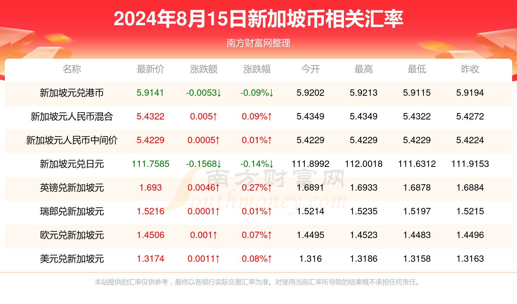 2024新澳免费资料大全,具体操作指导_WP144.766