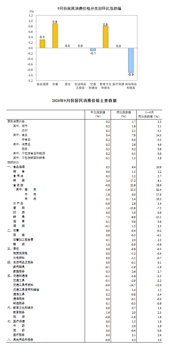 白小姐三肖三期必出一期开奖医,统计分析解释定义_Prime27.308