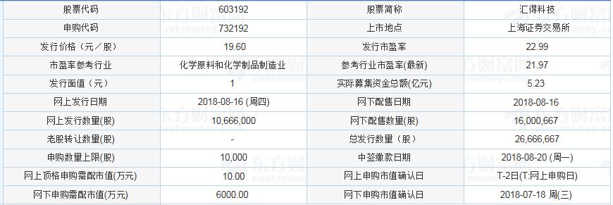 汇得科技引领创新浪潮，展望未来发展前景，最新消息揭秘科技力量