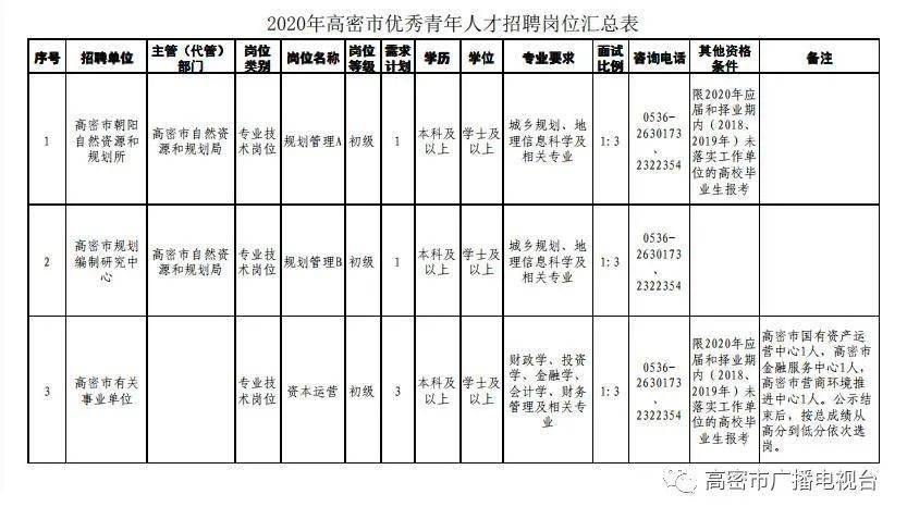 高密招聘网最新职位招聘信息汇总