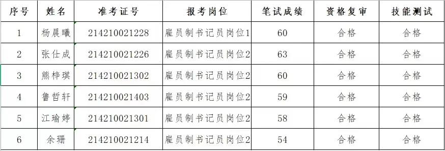 天门今日最新招聘信息全面汇总