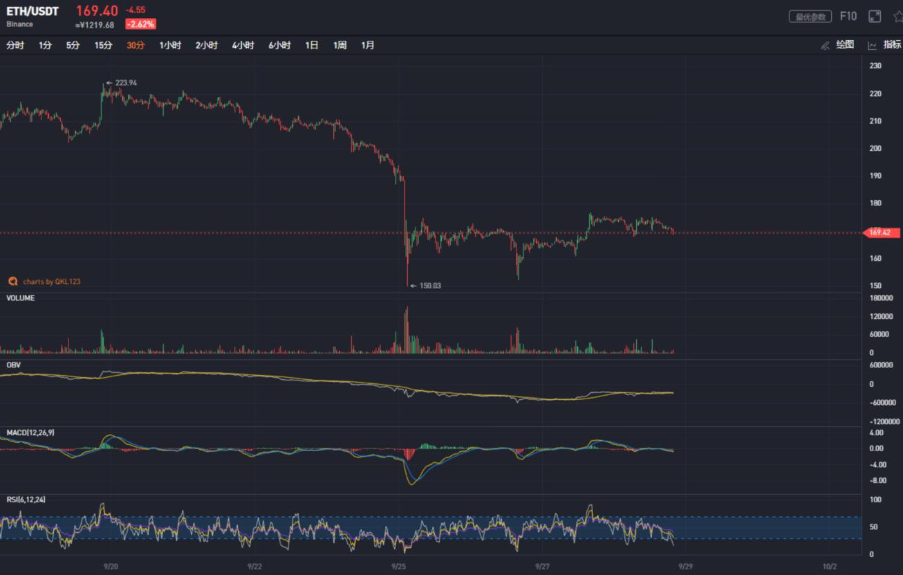 最新BTC行情价格分析与未来展望