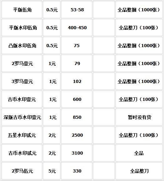 一尘网钱币最新报价，收藏爱好者的全方位指南