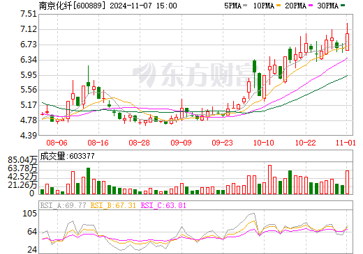 南京化纤重组最新动态，迈向未来的重要步骤