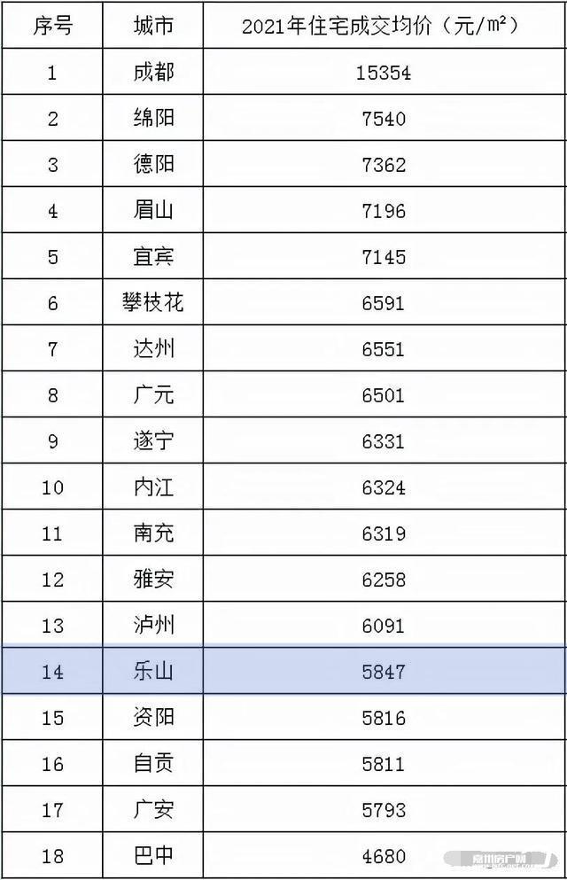 乐山房价走势揭秘，最新消息、市场分析与预测