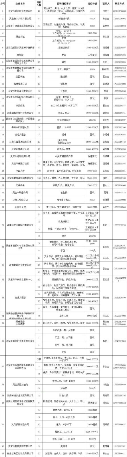 灵宝最新招聘信息汇总