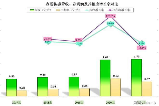 森霸传感引领行业变革，开启智能感知新纪元