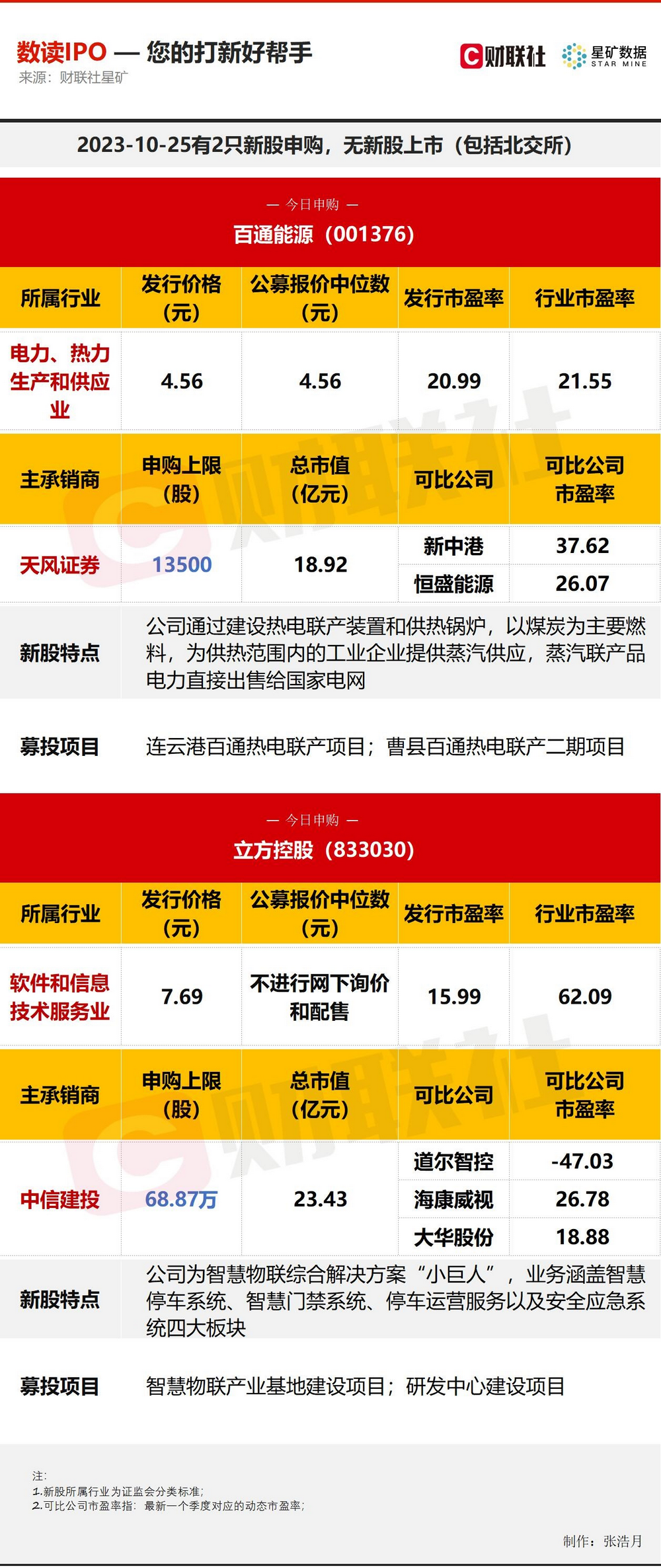 管家婆一肖,综合计划定义评估_尊贵款52.777