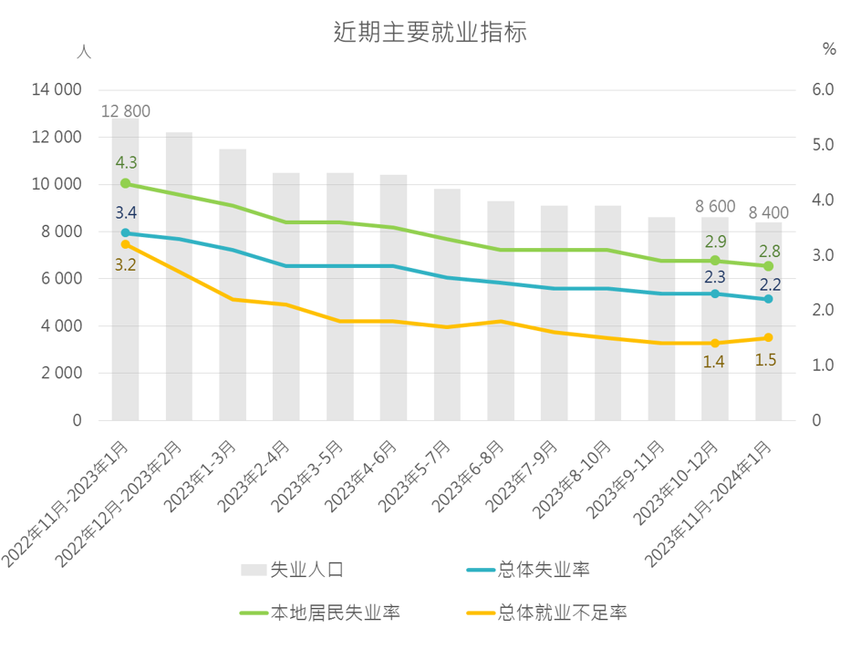 2024年澳门资料免费大全,全面设计执行数据_P版67.423