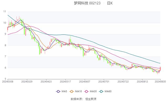 2024天天彩资料大全免费600,具体步骤指导_5DM34.923