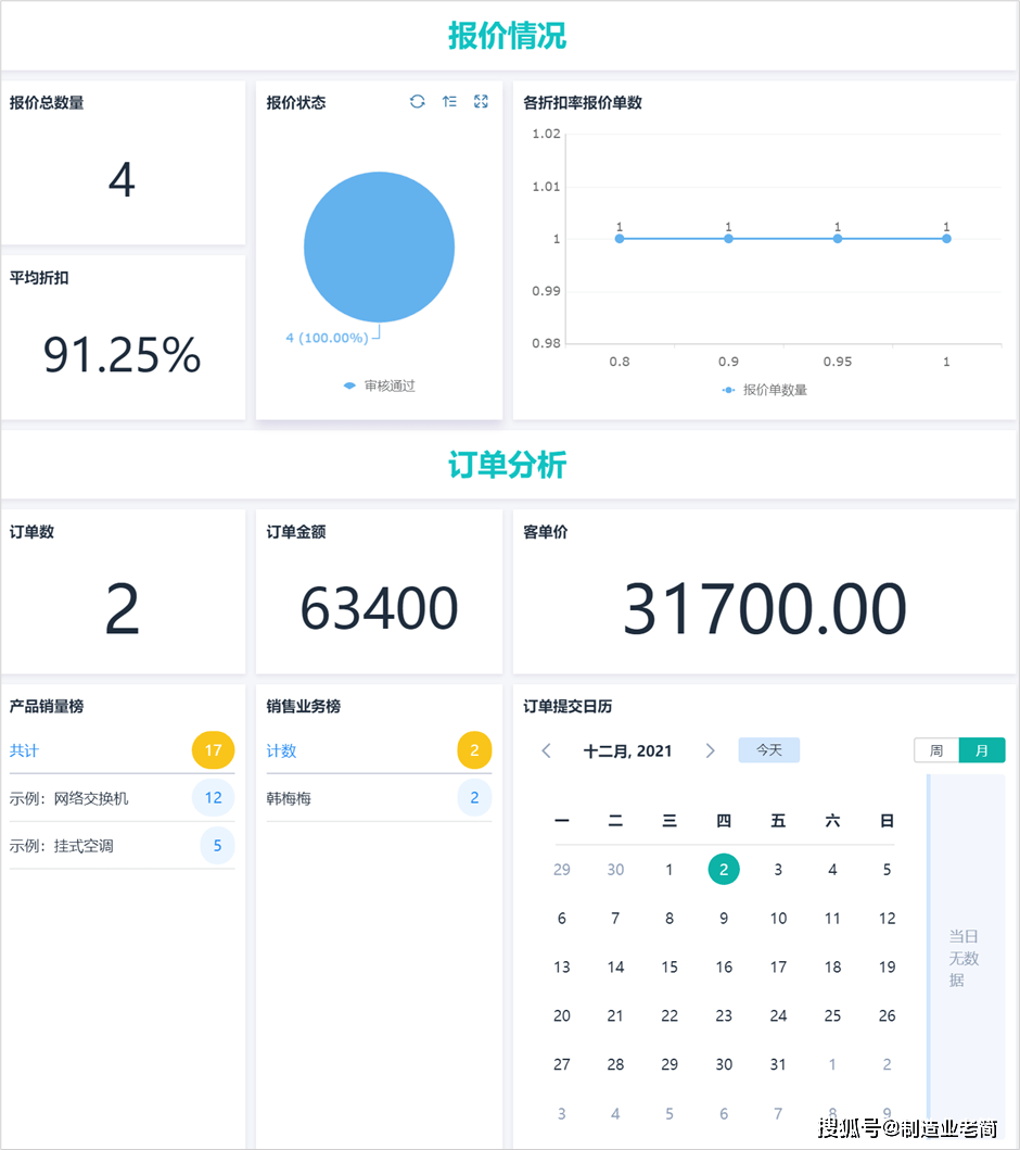 管家婆一肖一码最准一码一中,高速响应执行计划_suite50.958