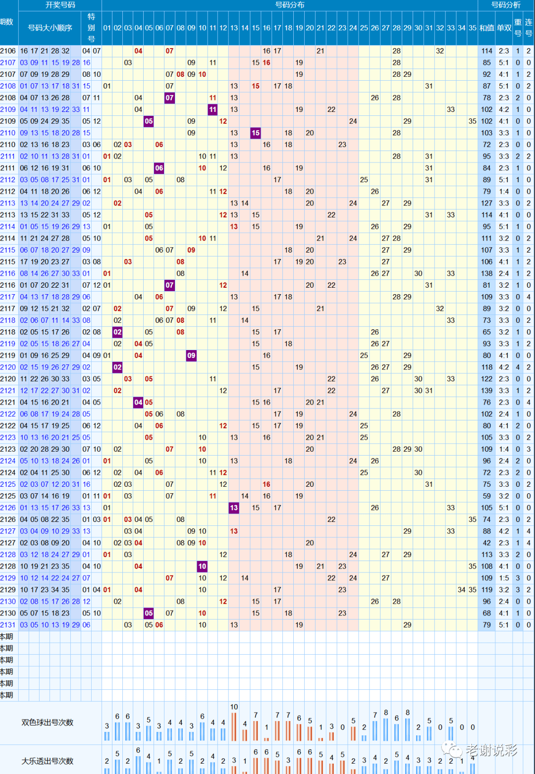 澳门六开彩开奖结果记录,稳定评估计划_潮流版63.716