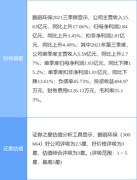 鹏鹞环保引领行业创新，共创绿色未来新篇章