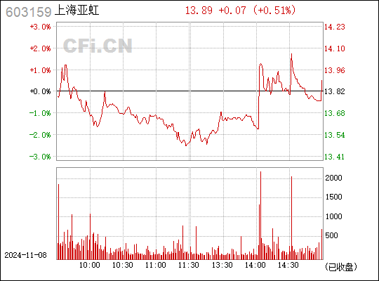 上海亚虹引领科技创新，塑造行业未来最新动态