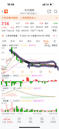 东方明珠股票最新动态全面解读