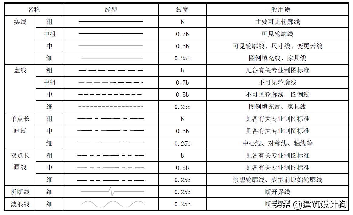 建筑制图标准最新版及其应用详解