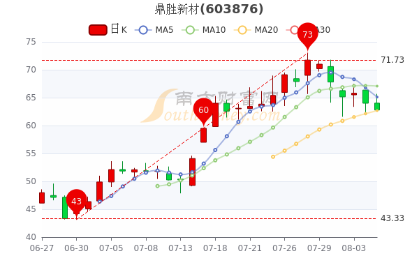 鼎胜新材股票最新消息全面解读与分析