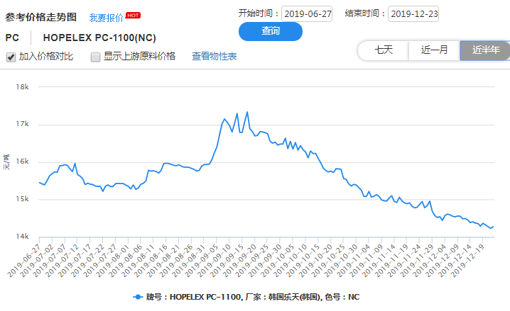 PC价格行情最新走势图与影响因素深度解析