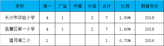 长沙小学排名最新名单及影响力深度探讨