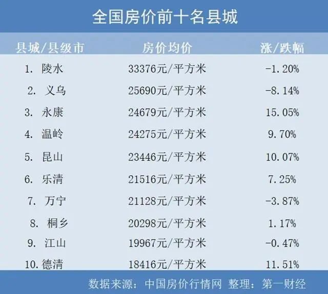 郸城县房价最新动态分析