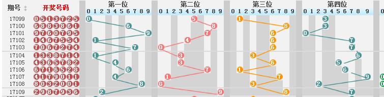 新澳门彩历史开奖结果走势图表,权威诠释方法_Q26.867